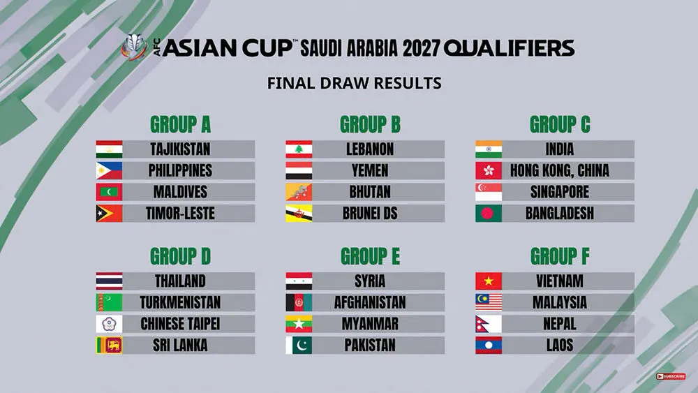 Thể thức tham gia tại mùa giải Asian Cup hiện nay